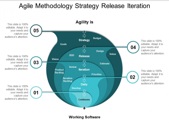 Agile Methodology Strategy Release Iteration Ppt PowerPoint Presentation Layouts Example Topics Agile Methodology Strategy Release Iteration Ppt PowerPoint Presentation Layouts Example Topics