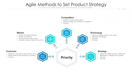 Agile Methods To Set Product Strategy Ppt PowerPoint Presentation File Example File PDF Agile Methods To Set Product Strategy Ppt PowerPoint Presentation File Example File PDF
