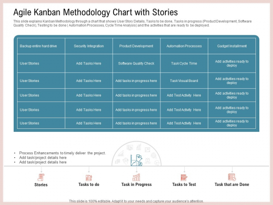 Agile Model Improve Task Team Performance Agile Kanban Methodology Chart With Stories Guidelines PDF Agile Model Improve Task Team Performance Agile Kanban Methodology Chart With Stories Guidelines PDF