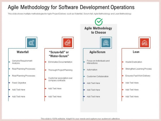 Agile Model Improve Task Team Performance Agile Methodology For Software Development Operations Template PDF Agile Model Improve Task Team Performance Agile Methodology For Software Development Operations Template PDF