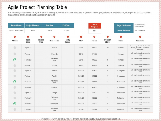 Agile Model Improve Task Team Performance Agile Project Planning Table Information PDF Agile Model Improve Task Team Performance Agile Project Planning Table Information PDF