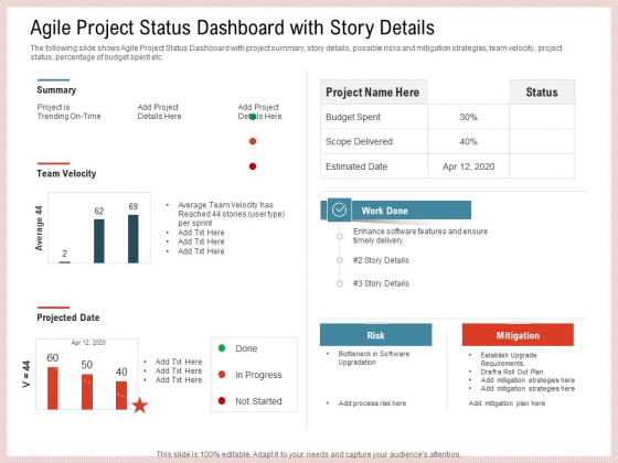 Agile Model Improve Task Team Performance Agile Project Status Dashboard With Story Details Template PDF