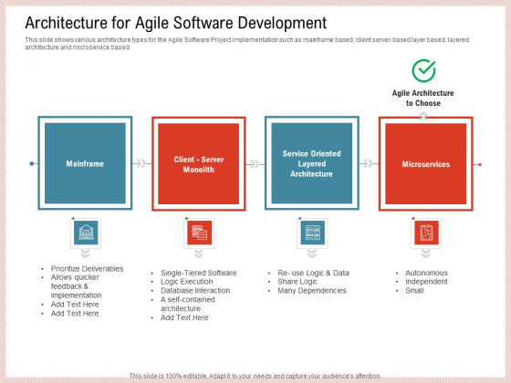 Agile Model Improve Task Team Performance Architecture For Agile Software Development Themes PDF