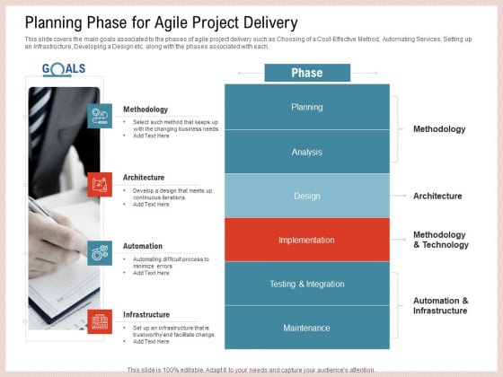 Agile Model Improve Task Team Performance Planning Phase For Agile Project Delivery Introduction PDF