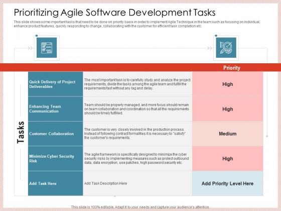Agile Model Improve Task Team Performance Prioritizing Agile Software Development Tasks Themes PDF Agile Model Improve Task Team Performance Prioritizing Agile Software Development Tasks Themes PDF