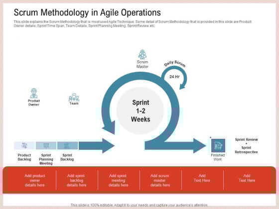 Agile Model Improve Task Team Performance Scrum Methodology In Agile Operations Ideas PDF Agile Model Improve Task Team Performance Scrum Methodology In Agile Operations Ideas PDF