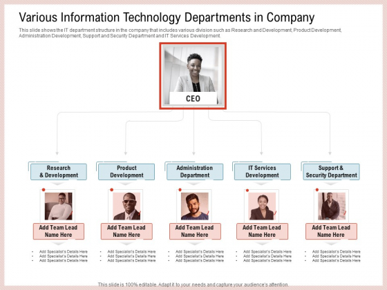 Agile Model Improve Task Team Performance Various Information Technology Departments In Company Designs PDF Agile Model Improve Task Team Performance Various Information Technology Departments In Company Designs PDF