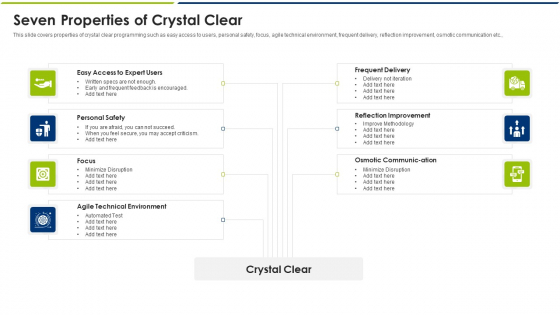 Agile Model Seven Properties Of Crystal Clear Ppt Ideas Summary PDF