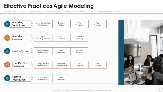 Agile Modelling Methodology IT Effective Practices Agile Modeling Ppt Styles Layout Ideas PDF Agile Modelling Methodology IT Effective Practices Agile Modeling Ppt Styles Layout Ideas PDF