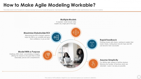 Agile Modelling Methodology IT How To Make Agile Modeling Workable Designs PDF