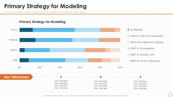 Agile Modelling Methodology IT Primary Strategy For Modeling Ppt Pictures Influencers PDF Agile Modelling Methodology IT Primary Strategy For Modeling Ppt Pictures Influencers PDF