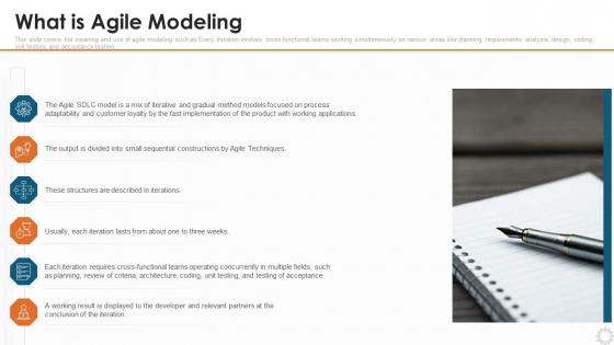 Agile Modelling Methodology IT What Is Agile Modeling Ppt Infographics Example PDF