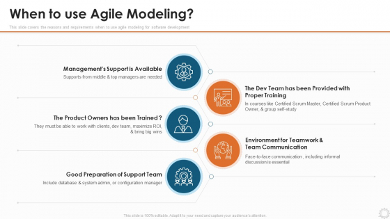 Agile Modelling Methodology IT When To Use Agile Modeling Ppt Styles Ideas PDF Agile Modelling Methodology IT When To Use Agile Modeling Ppt Styles Ideas PDF