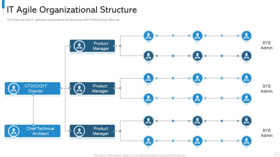Agile Org Chart It It Agile Organizational Structure Inspiration PDF Agile Org Chart It It Agile Organizational Structure Inspiration PDF