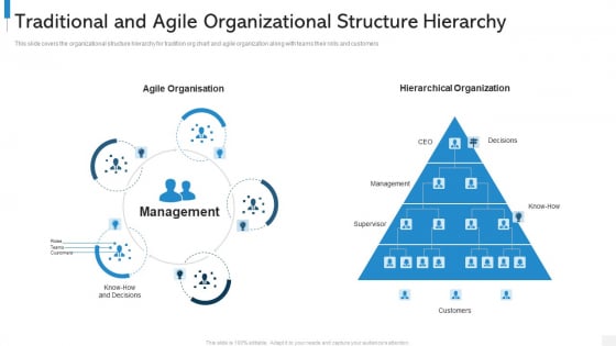 Agile Org Chart It Traditional And Agile Organizational Structure Hierarchy Microsoft PDF