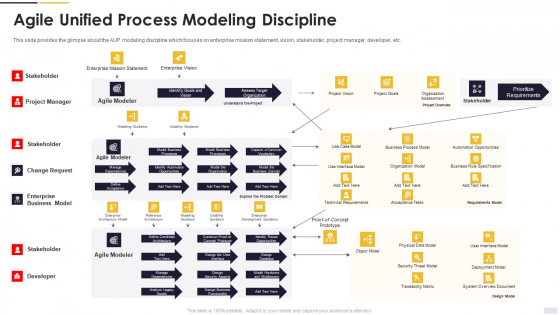Agile Principles And Methods Agile Unified Process Modeling Discipline Pictures PDF Agile Principles And Methods Agile Unified Process Modeling Discipline Pictures PDF