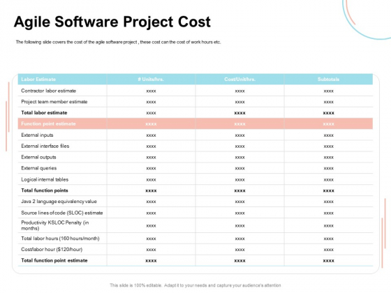 Agile Prioritization Methodology Agile Software Project Cost Ppt Infographic Template Format Ideas PDF Agile Prioritization Methodology Agile Software Project Cost Ppt Infographic Template Format Ideas PDF