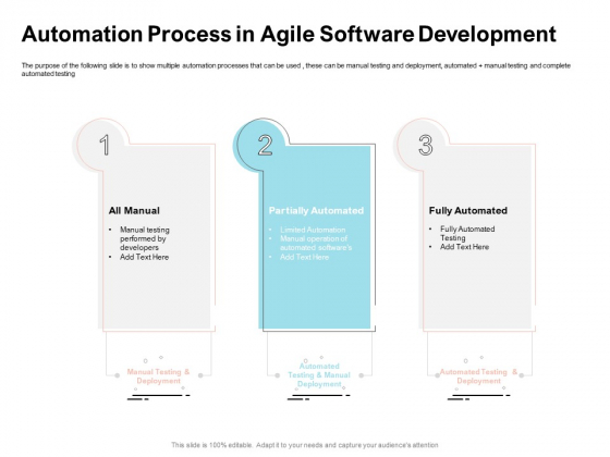 Agile Prioritization Methodology Automation Process In Agile Software Development Pictures PDF Agile Prioritization Methodology Automation Process In Agile Software Development Pictures PDF