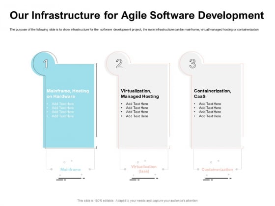 Agile Prioritization Methodology Our Infrastructure For Agile Software Development Guidelines PDF Agile Prioritization Methodology Our Infrastructure For Agile Software Development Guidelines PDF