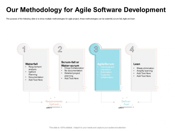 Agile Prioritization Methodology Our Methodology For Agile Software Development Graphics PDF Agile Prioritization Methodology Our Methodology For Agile Software Development Graphics PDF