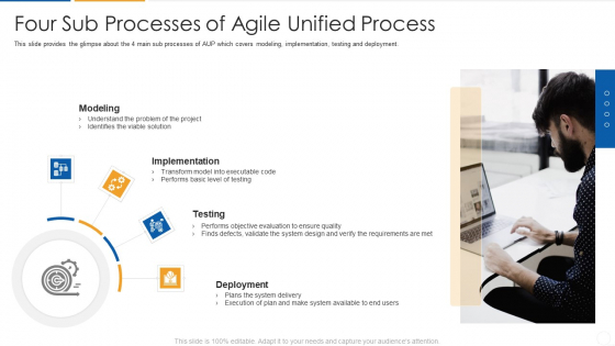 Agile Process Flow It Four Sub Processes Of Agile Unified Process Portrait PDF