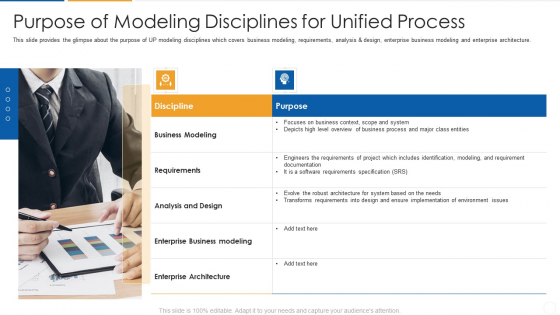Agile Process Flow It Purpose Of Modeling Disciplines For Unified Process Background PDF