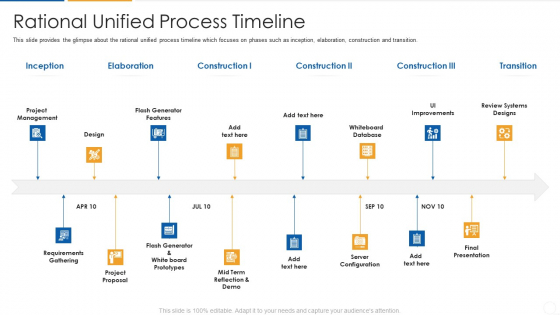 Agile Process Flow It Rational Unified Process Timeline Download PDF