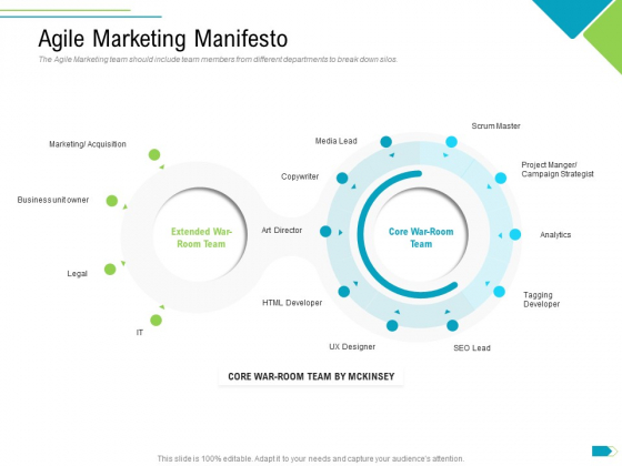 Agile Process Implementation For Marketing Program Agile Marketing Manifesto Acquisition Brochure PDF Agile Process Implementation For Marketing Program Agile Marketing Manifesto Acquisition Brochure PDF