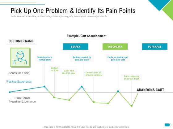 Agile Process Implementation For Marketing Program Pick Up One Problem And Identify Its Pain Points Inspiration PDF Agile Process Implementation For Marketing Program Pick Up One Problem And Identify Its Pain Points Inspiration PDF