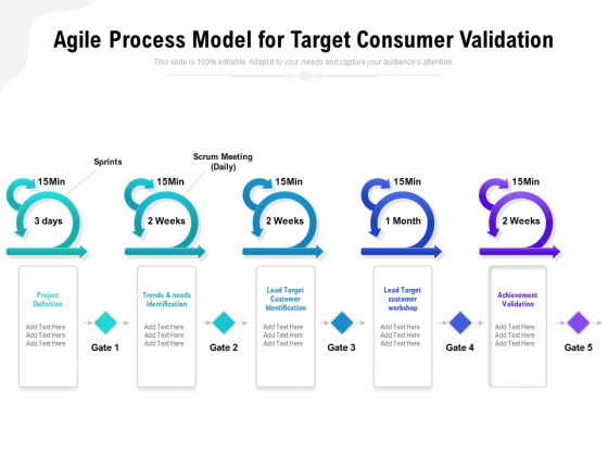 Agile Process Model For Target Consumer Validation Ppt PowerPoint Presentation File Model PDF Agile Process Model For Target Consumer Validation Ppt PowerPoint Presentation File Model PDF