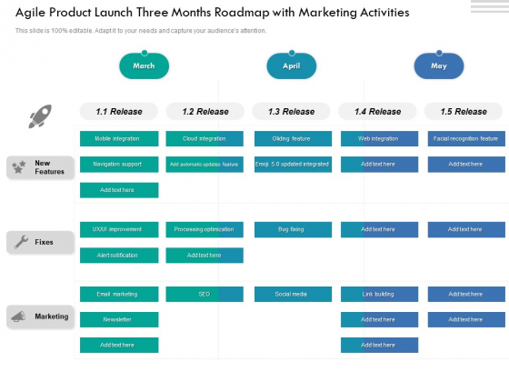 Agile Product Launch Three Months Roadmap With Marketing Activities Pictures Agile Product Launch Three Months Roadmap With Marketing Activities Pictures