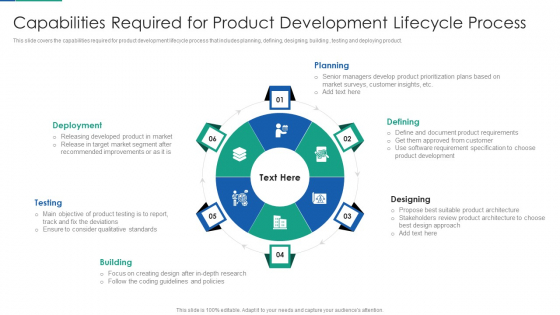 Agile Product Life Process Management Capabilities Required For Product Development Lifecycle Process Information PDF