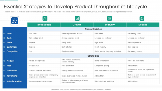 Agile Product Life Process Management Essential Strategies To Develop Product Throughout Its Lifecycle Formats PDF