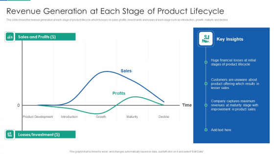 Agile Product Life Process Management Revenue Generation At Each Stage Of Product Lifecycle Icons PDF