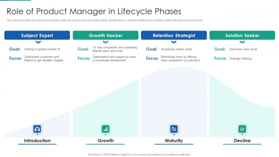 Agile Product Life Process Management Role Of Product Manager In Lifecycle Phases Clipart PDF Agile Product Life Process Management Role Of Product Manager In Lifecycle Phases Clipart PDF