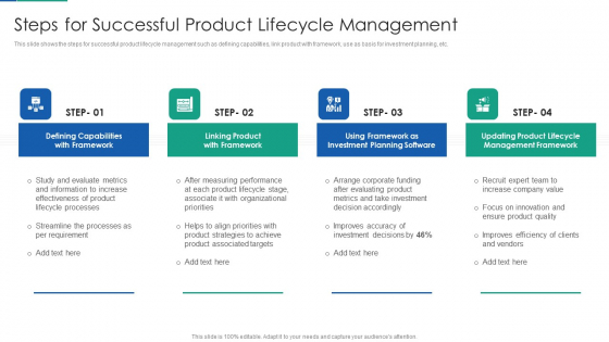 Agile Product Life Process Management Steps For Successful Product Lifecycle Management Infographics PDF