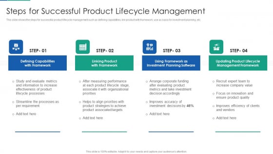 Agile Product Life Process Management Steps For Successful Product Lifecycle Management Infographics PDF Agile Product Life Process Management Steps For Successful Product Lifecycle Management Infographics PDF