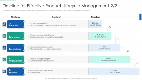 Agile Product Life Process Management Timeline For Effective Product Lifecycle Management Graphics PDF Agile Product Life Process Management Timeline For Effective Product Lifecycle Management Graphics PDF