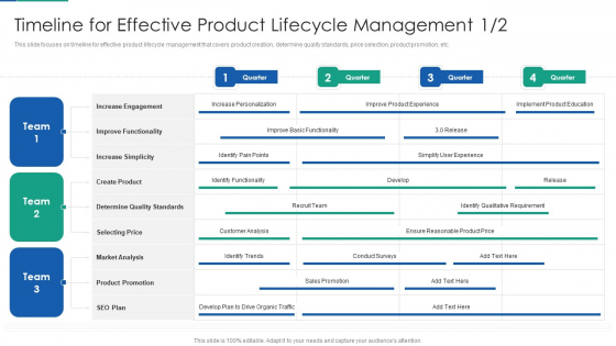 Agile Product Life Process Management Timeline For Effective Product Lifecycle Management Team Ideas PDF Agile Product Life Process Management Timeline For Effective Product Lifecycle Management Team Ideas PDF