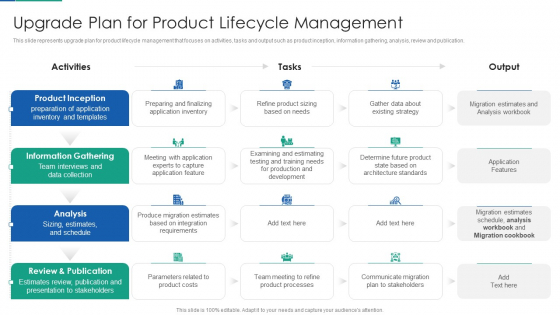 Agile Product Life Process Management Upgrade Plan For Product Lifecycle Management Structure PDF