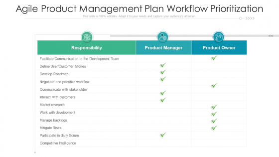 Agile Product Management Plan Workflow Prioritization Ppt PowerPoint Presentation Gallery Backgrounds PDF Agile Product Management Plan Workflow Prioritization Ppt PowerPoint Presentation Gallery Backgrounds PDF