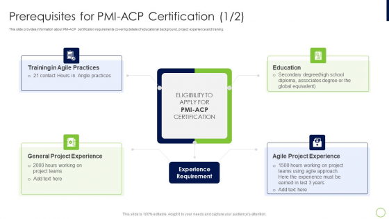 Agile Professional Certification PMI IT Prerequisites For PMI ACP Certification Pictures PDF