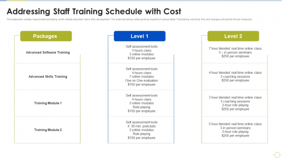 Agile Project Budget Estimation IT Addressing Staff Training Schedule With Cost Structure PDF