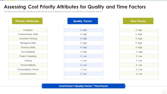 Agile Project Budget Estimation IT Assessing Cost Priority Attributes For Quality And Time Factors Inspiration PDF Agile Project Budget Estimation IT Assessing Cost Priority Attributes For Quality And Time Factors Inspiration PDF