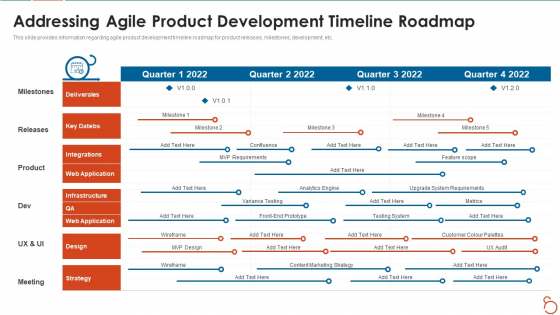 Agile Project Expenses Projection IT Addressing Agile Product Development Timeline Roadmap Microsoft PDF Agile Project Expenses Projection IT Addressing Agile Product Development Timeline Roadmap Microsoft PDF