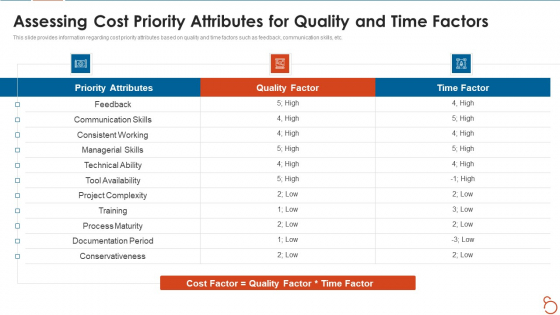 Agile Project Expenses Projection IT Assessing Cost Priority Attributes For Quality And Time Factors Designs PDF Agile Project Expenses Projection IT Assessing Cost Priority Attributes For Quality And Time Factors Designs PDF