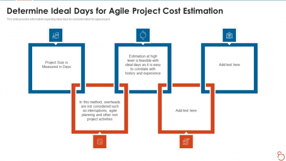 Agile Project Expenses Projection IT Determine Ideal Days For Agile Project Cost Estimation Pictures PDF Agile Project Expenses Projection IT Determine Ideal Days For Agile Project Cost Estimation Pictures PDF