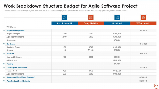Agile Project Expenses Projection IT Work Breakdown Structure Budget For Agile Software Project Download PDF