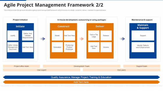 Agile Project Management Framework Team Ppt File Gallery PDF Agile Project Management Framework Team Ppt File Gallery PDF