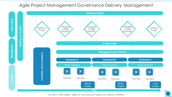 Agile Project Management Governance Delivery Management Themes PDF